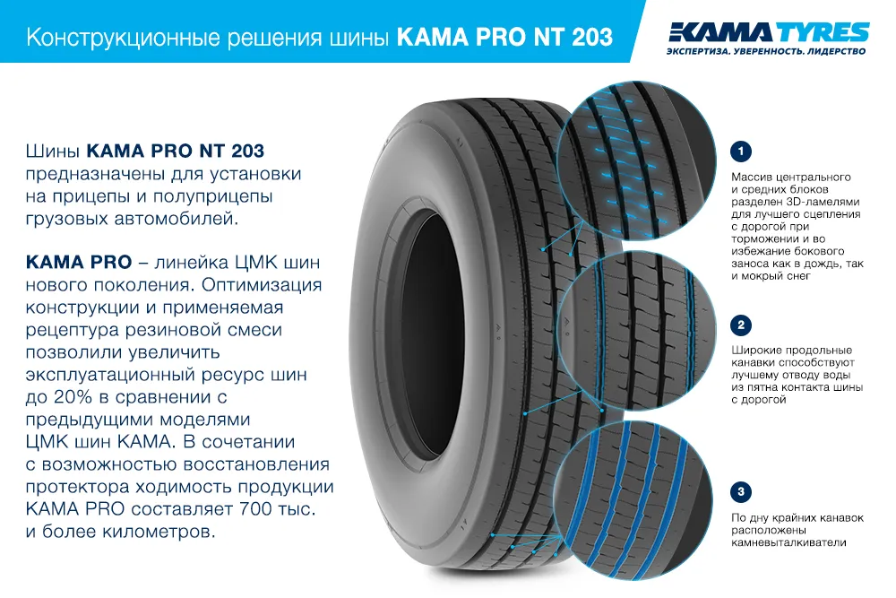 ЦМК шины KAMA PRO NT 203  в Мичуринске
